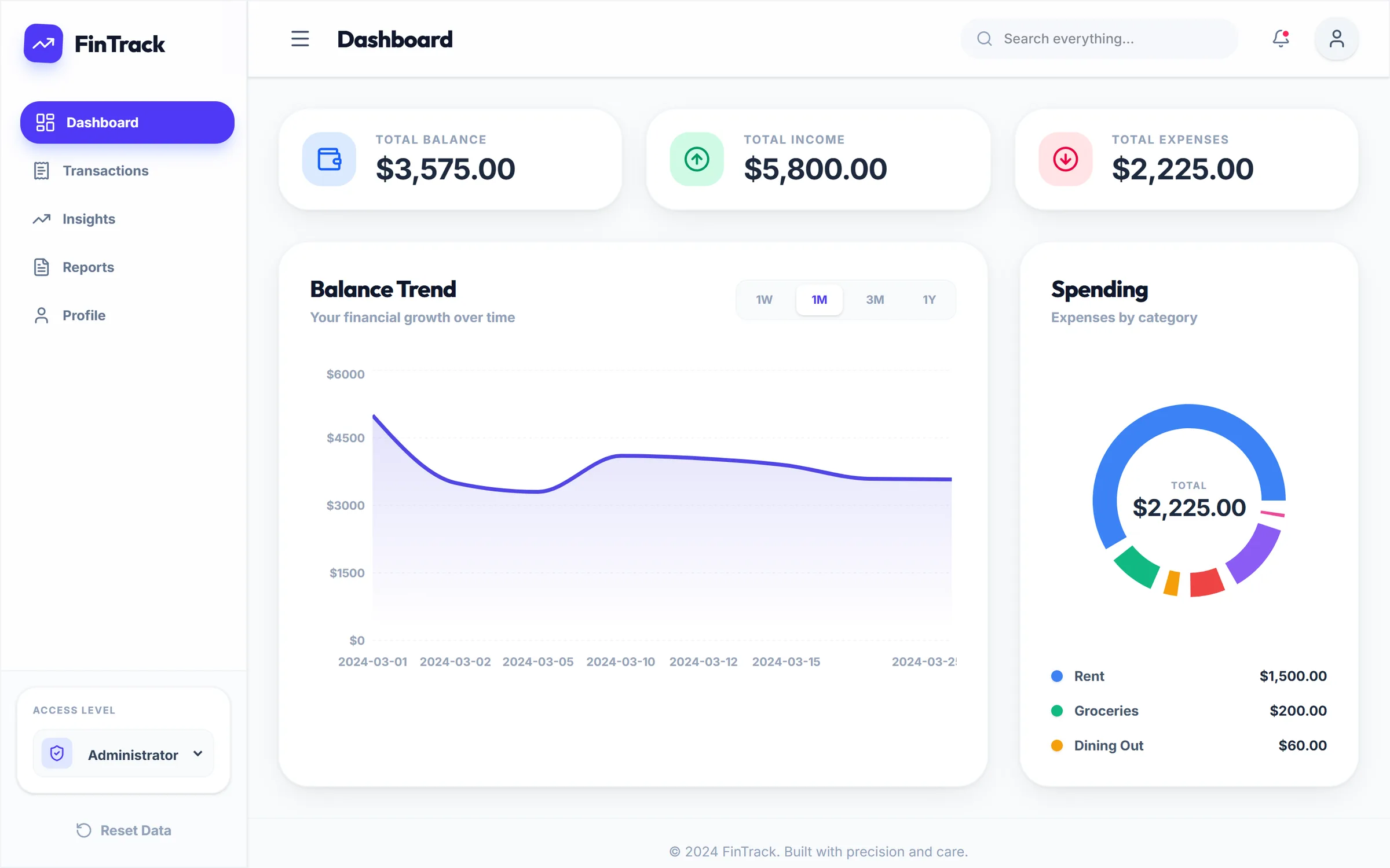 FinTrack dashboard showing total balance, income and expenses cards, a balance trend chart and spending by category.